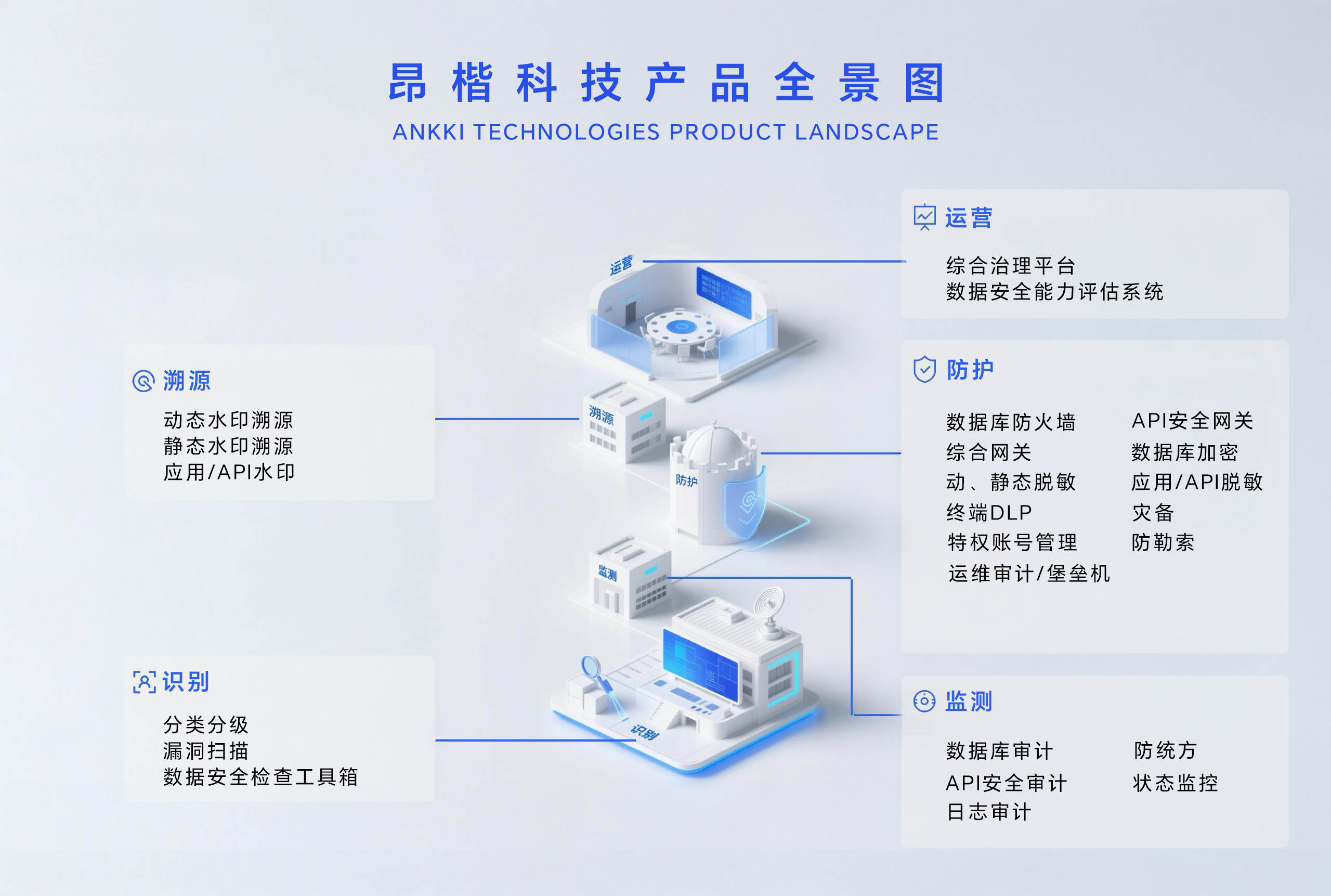昂楷科技全線產品重磅發布，構建數據智能防御新體系